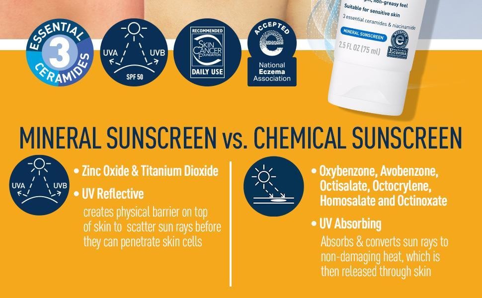 Premium Sunblock Cream SPF 50 for Sensitive Skin